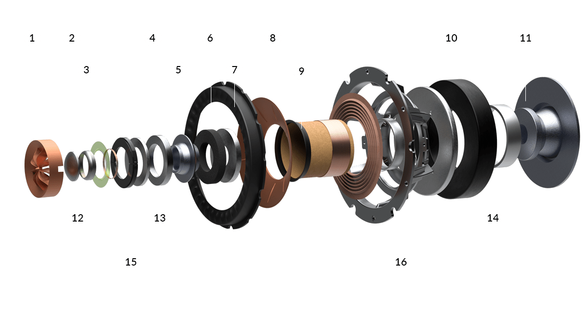 What Is UniQ Technology? KEF EU